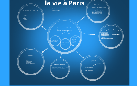 Les Avantages Et Les Désavantages De Vivre À Paris. By Cato Grobbel