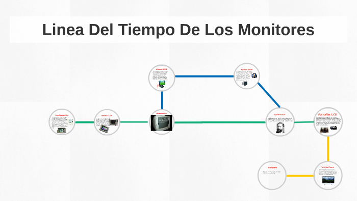 Linea Del Tiempo Del Monitor