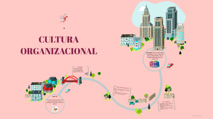 CULTURA ORGANIZACIONAL by Ana Sanchez on Prezi
