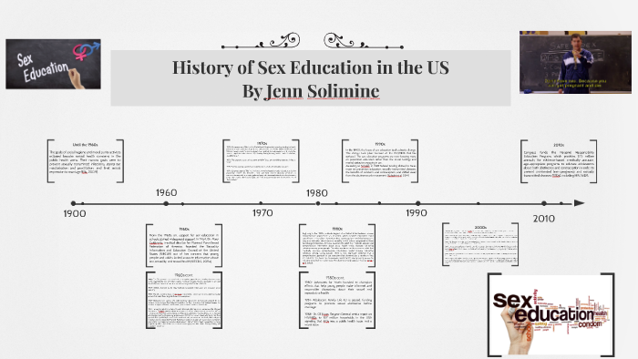 History Of Sex Education In The Us By Jennifer Solimine