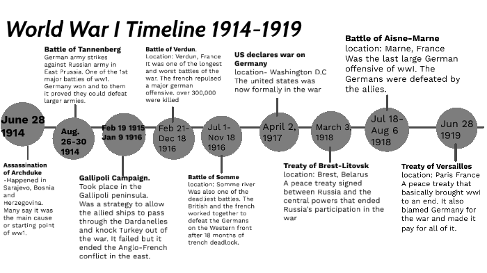 World War I Timeline 1914 1919 By Jakeline Veliz Diaz On Prezi