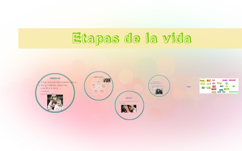 Etapas de la vida by mariana figueroa benitez on Prezi