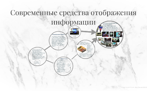 К средствам отображения вложенности информации относятся ворд