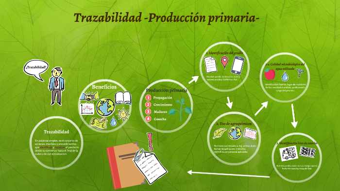 Trazabilidad -Producción primaria- by Daniel Vidal on Prezi