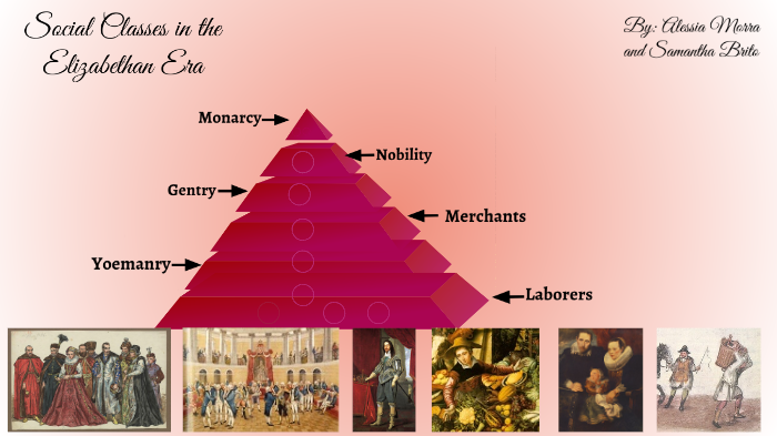 Social Classes In The Elizabethan Era By Alessia Morra On Prezi 5008