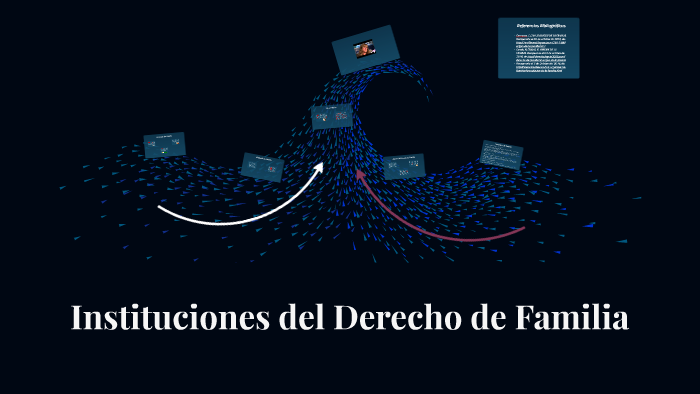Instituciones del Derecho de Familia by Paula Bonilla on Prezi