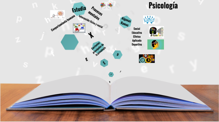 Infografia sobre mi carrera by Brenda Gradilla on Prezi