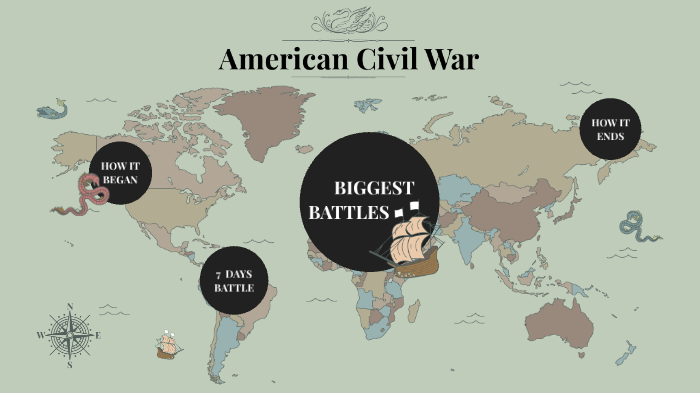 How the American Civil War Changed History by Isabel Martin on Prezi