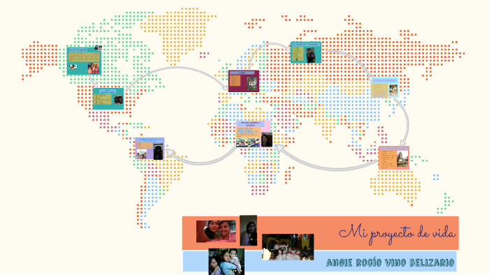 Mi proyecto de vida by Angie rocio Vino belizario on Prezi