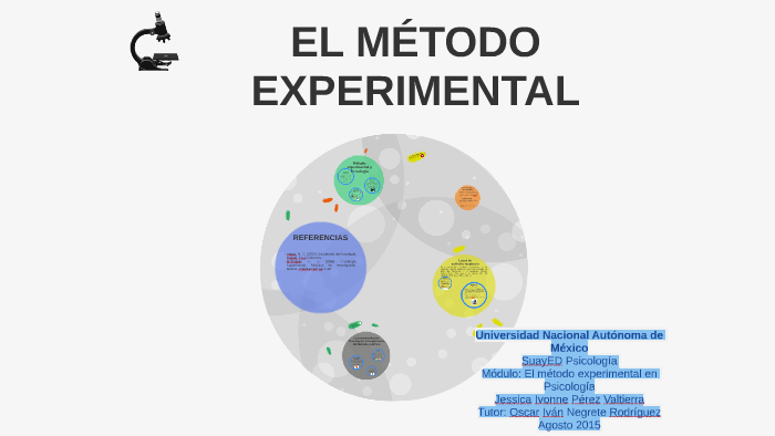 definicion de metodo experimental y sus pasos