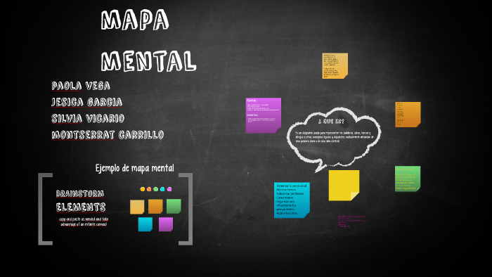 mapa mental by paola vega on Prezi