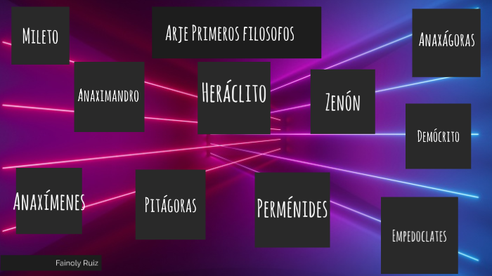 Filosofos by Liseth Alexandra on Prezi