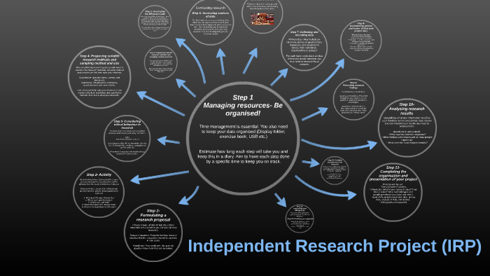 what is independent research project