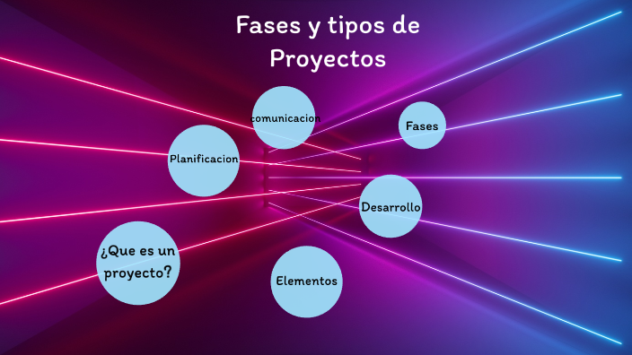 Fases Y Tipos De Proyectos By Erika Iveth Diaz Lopez On Prezi 9107