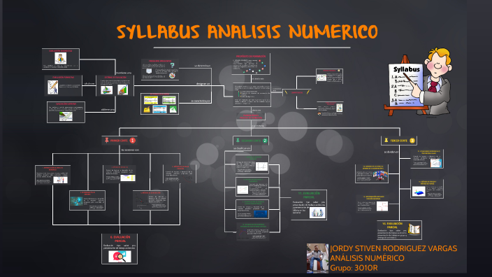 MAPA CONCEPTUAL SYLLABUS by Jordy Stiven Rodriguez Vargas on Prezi