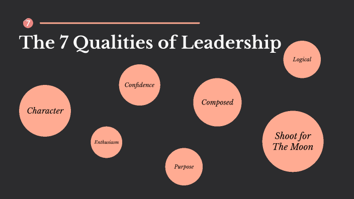 The 7 Qualities of Leadership by Alexa Christianson on Prezi