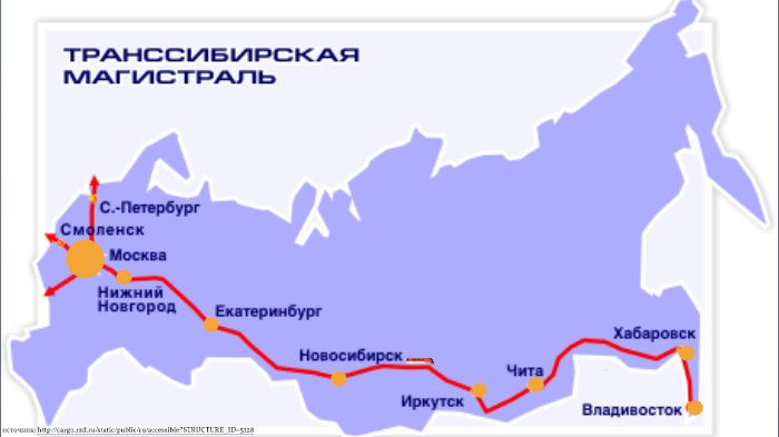 Транссибирская магистраль контурная карта