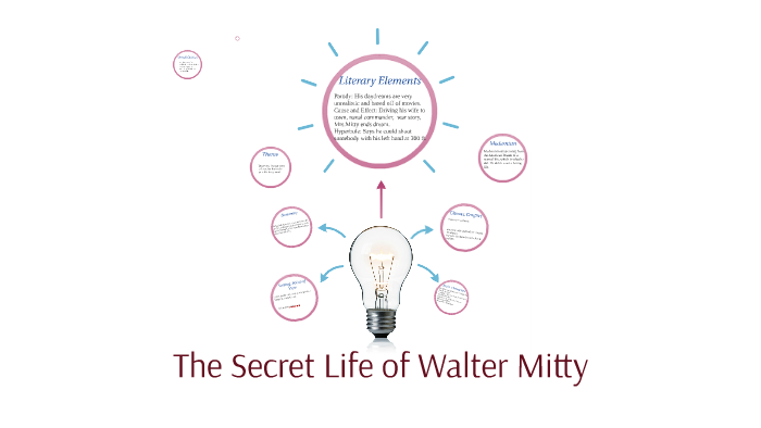secret life of walter mitty book