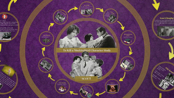 To Kill a Mockingbird~Character Study~ Scout by Sterling Larose on Prezi