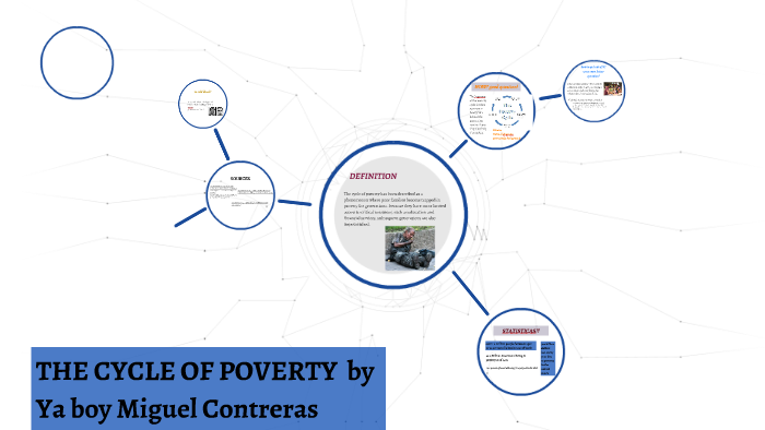 THE CYCLE OF POVERTY by miguel contreras on Prezi