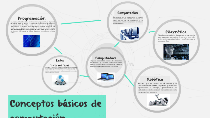 Conceptos básicos de computación by Pedro García on Prezi