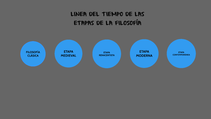 Etapas De La Filosofia By AE Hernández On Prezi