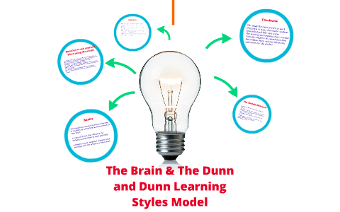 The Brain & The Dunn and Dunn Learning Styles Model by Lesli Hooker