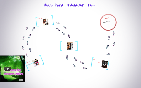 PASOS PARA TRABAJAR PREZI by on Prezi