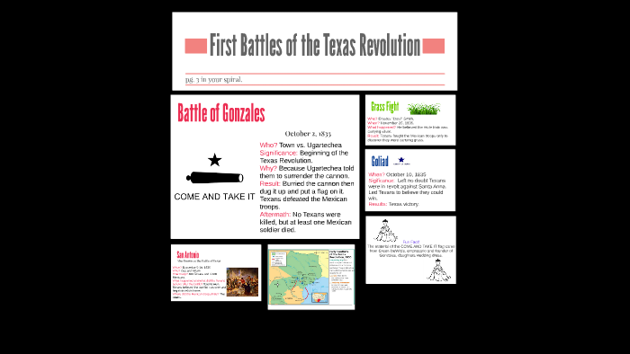 First Battles of the Texas Revolution by Felecia Resendez on Prezi
