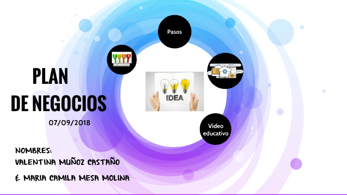 Plan de Negocio by Valentina Muñoz on Prezi