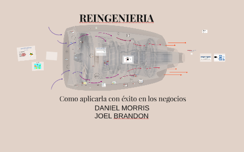 REINGENIERIA by Fabian Ardila on Prezi Next