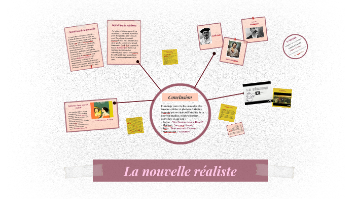 La nouvelle réaliste by Ikram Mrabet on Prezi