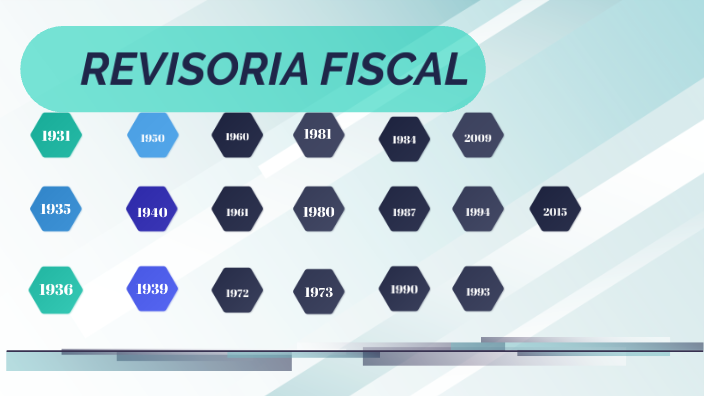 Linea Del Tiempo De La Revisoria Fiscal By Ivan Sissa On Prezi