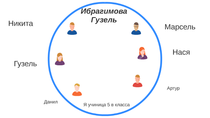 Ибрагимова Гузель by Гузель Ибрагимова