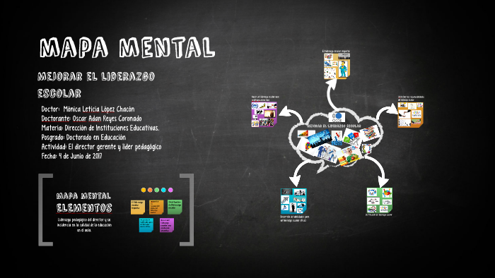 mapa mental by Oscar Adan Reyes Coronado on Prezi