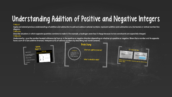 Understanding Addition of Positive and Negative Integers by on Prezi