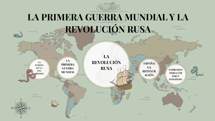 LA PRIMERA GUERRA MUNDIAL Y LA REVOLUCIÓN RUSA by monica Sánchez Hoyos ...