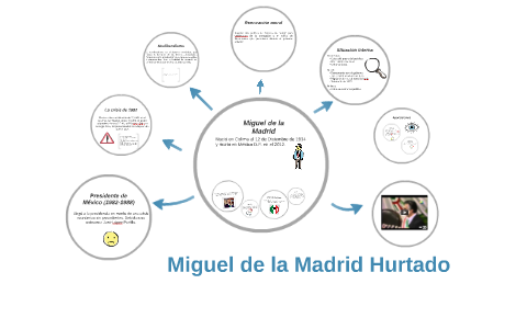 Miguel de la Madrid Hurtado by gabriela oropeza vasquez on Prezi Next