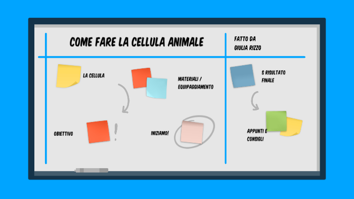 LA CELLULA ANIMALE by Giulia Rizzo on Prezi
