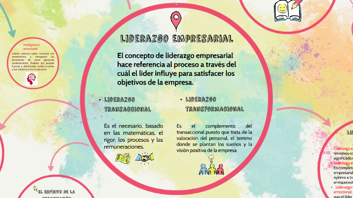 Liderazgo Empresarial by gladys murgas on Prezi