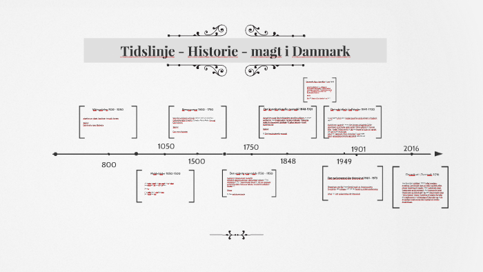 Tidslinje - Historie - magt i Danmark by Caroline Boye Holm on Prezi