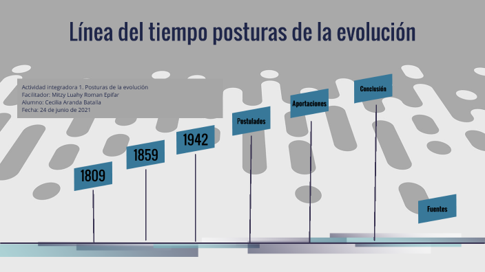 Actividad integradora 1. Posturas de la evolución by M R on Prezi