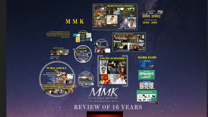 Mmk 2002 2018 By Kevin Alambra On Prezi