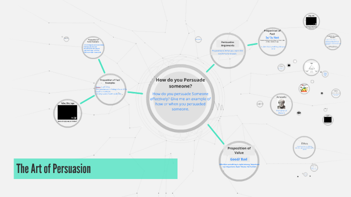 The Art of Persuasion 11th Grade by Lonnie Quirk on Prezi