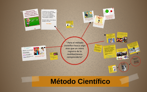 Método Cíentifico by jessica garcia on Prezi