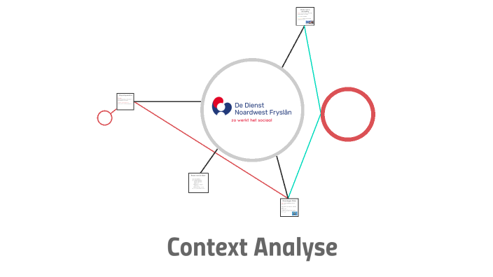 context analyse by henk de potvis on Prezi