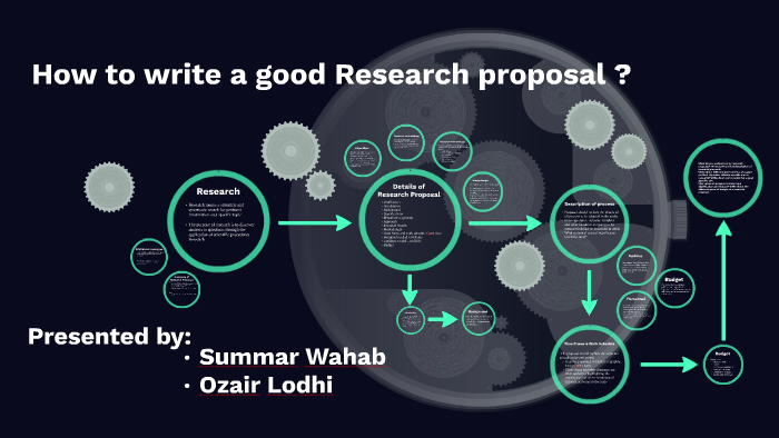 the characteristics of a good research proposal