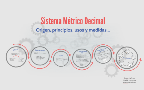 Sistema Métrico Decimal by Martin de la Torre