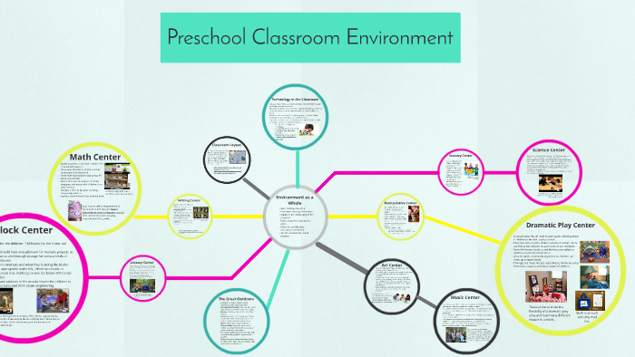 Ideal Preschool Classroom Environment by Katie Schultz on Prezi