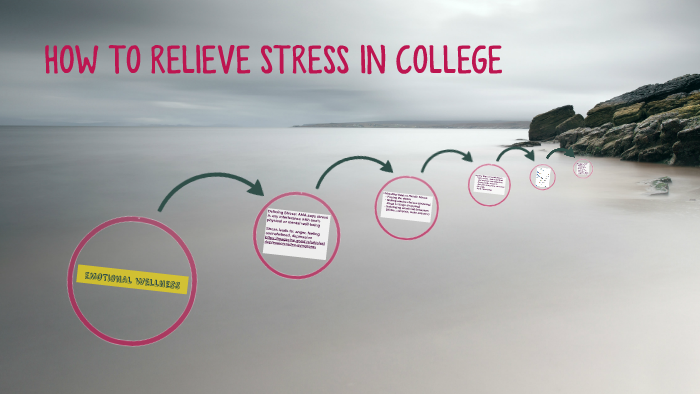 HOW TO RELIEVE STRESS IN COLLEGE by Jake Graff on Prezi
